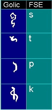 Golic Vulcan consonants