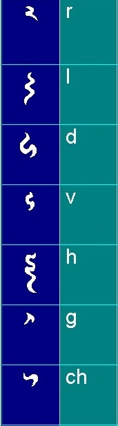 Golic Vulcan consonants
