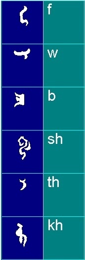 Golic Vulcan consonants